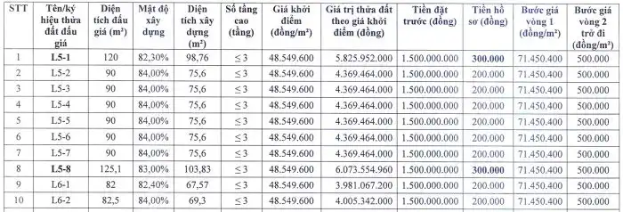 Hà Nội đấu giá 31 lô đất, giá từ 48 triệu đồng/m² bang gia dat dau gia huynh cung p1 nam 2026 nam 2026