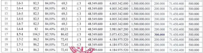 Hà Nội đấu giá 31 lô đất, giá từ 48 triệu đồng/m² bang gia dat dau gia huynh cung p2 nam 2026 nam 2026