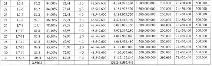 Hà Nội đấu giá 31 lô đất, giá từ 48 triệu đồng/m² bang gia dat dau gia huynh cung p3 nam 2026 nam 2026